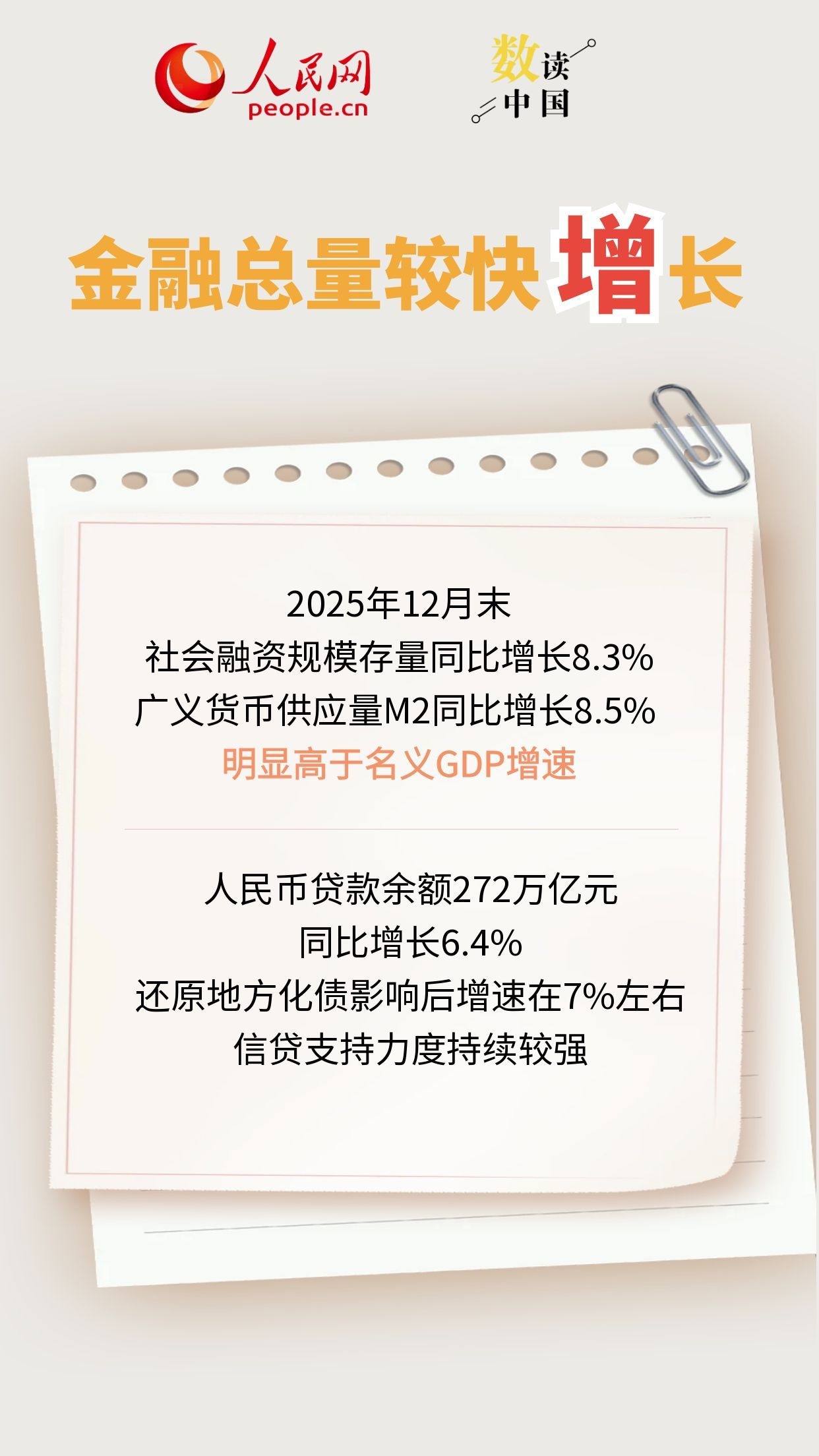 数读中国 5个字看货泉金融政策效能分明