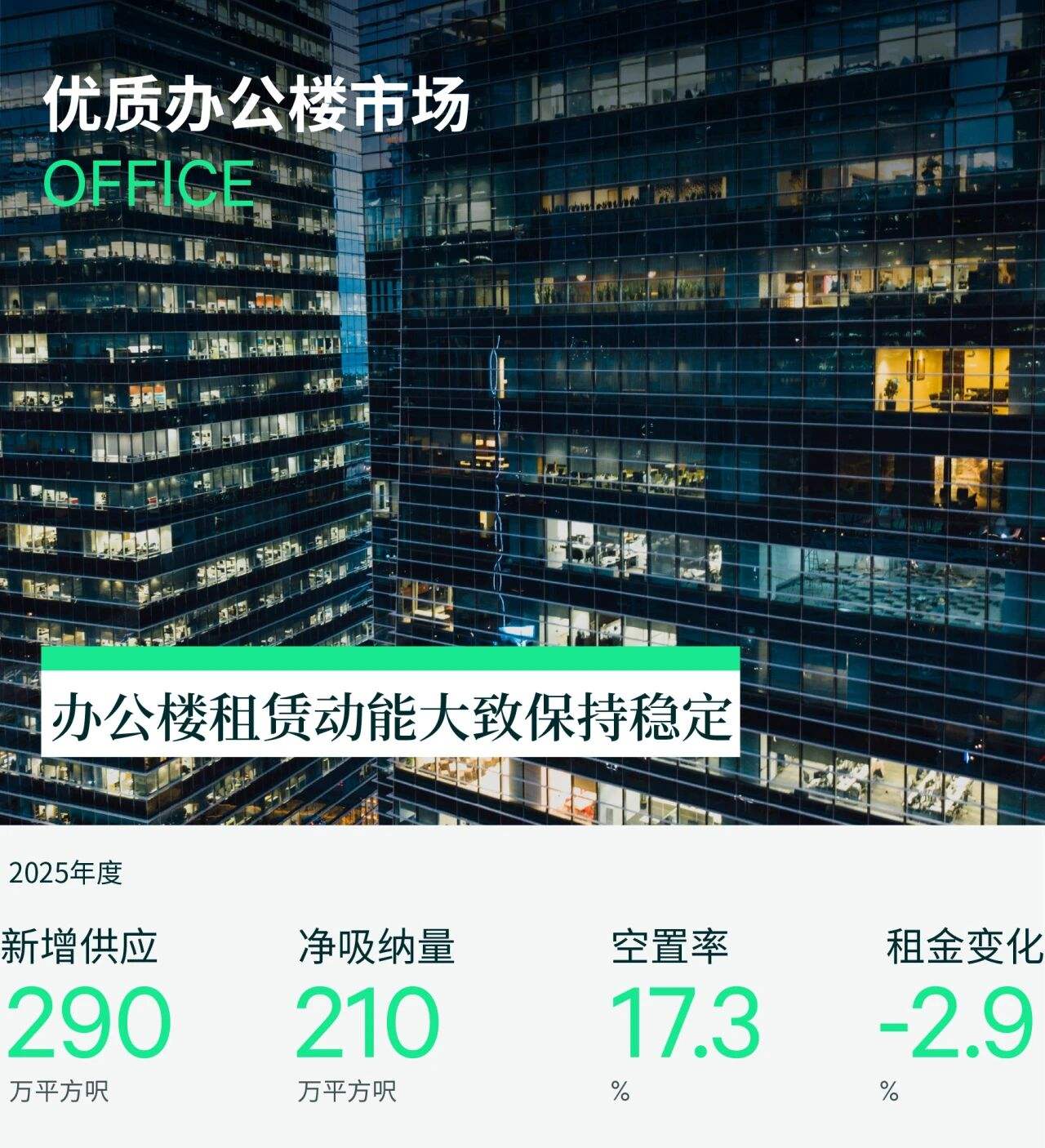 世邦魏理仕：租赁和投资需求逐步上升 2026年香港房地产市场有望更平衡进展 ...