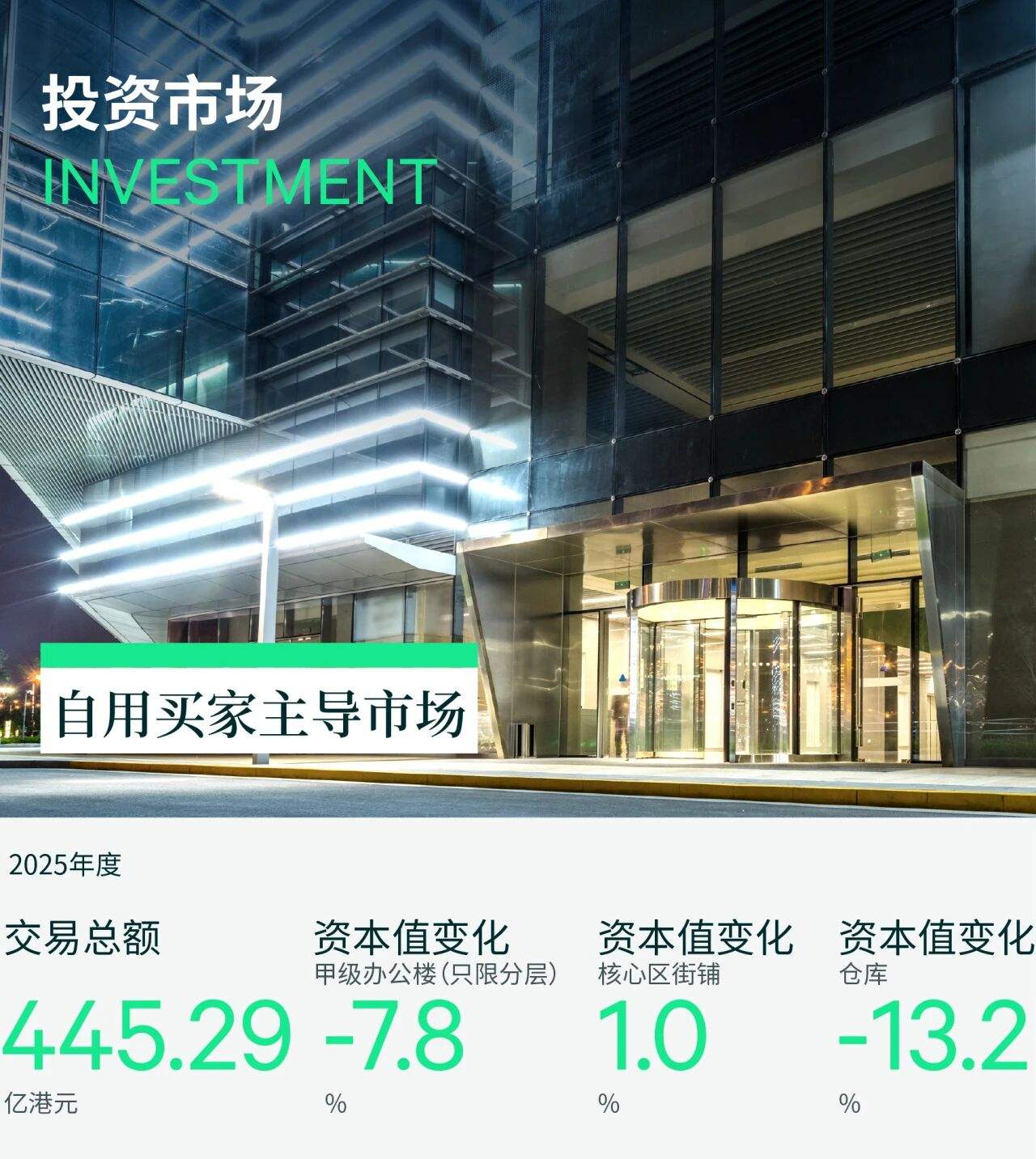 世邦魏理仕：租赁和投资需求逐步上升 2026年香港房地产市场有望更平衡进展 ...