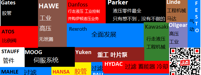 一图读懂世界知名液压企业产品特点