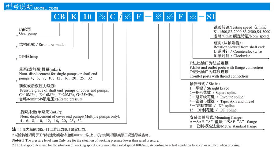 1541661558952787.jpg CBK1系列高压齿轮泵