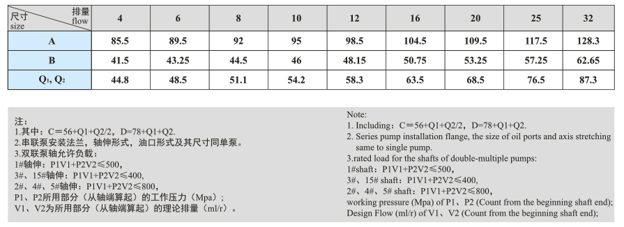1541662134736586.jpg CBK1系列高压齿轮泵