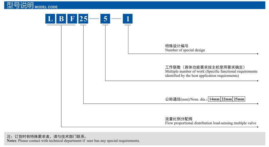 LBF列流量比例分配负荷传感多路阀