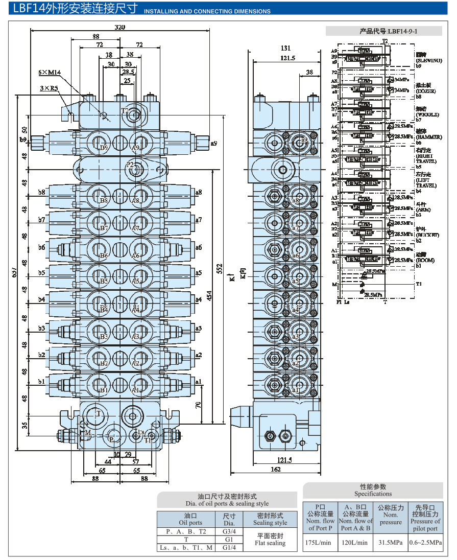 LBF列流量比例分配负荷传感多路阀