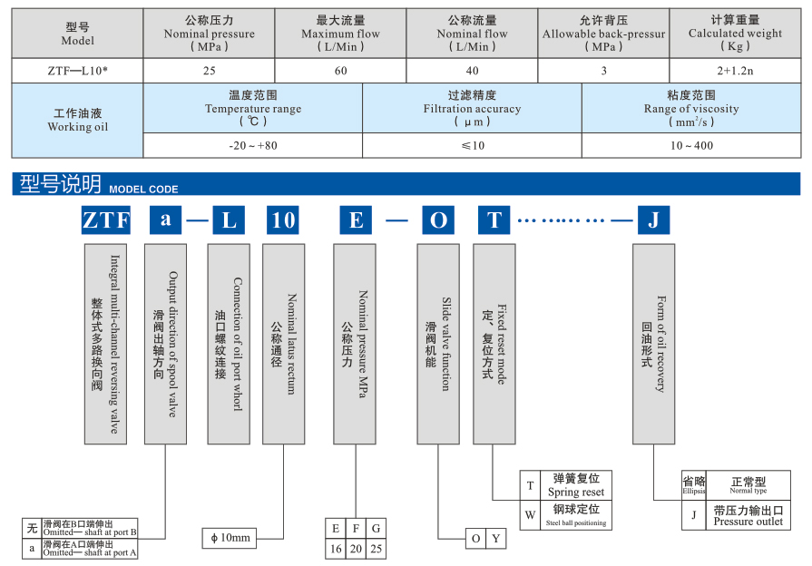 ZTF系列整体式多路阀