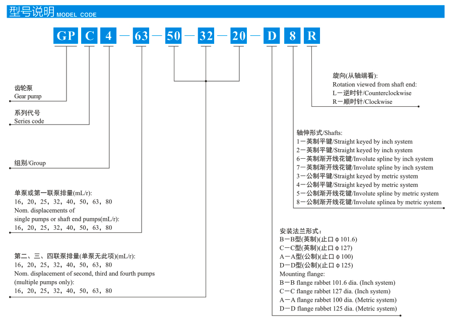 GPC4系列高压齿轮泵