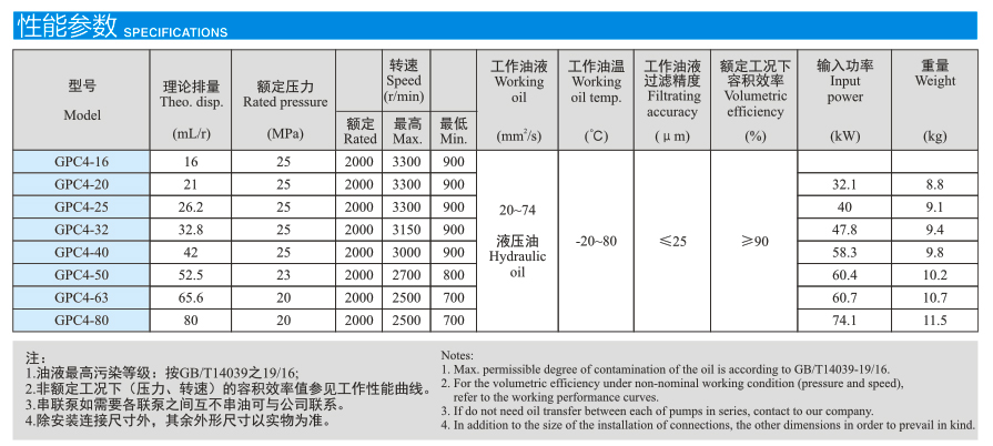 GPC4系列高压齿轮泵