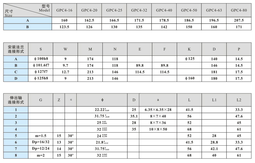 GPC4系列高压齿轮泵