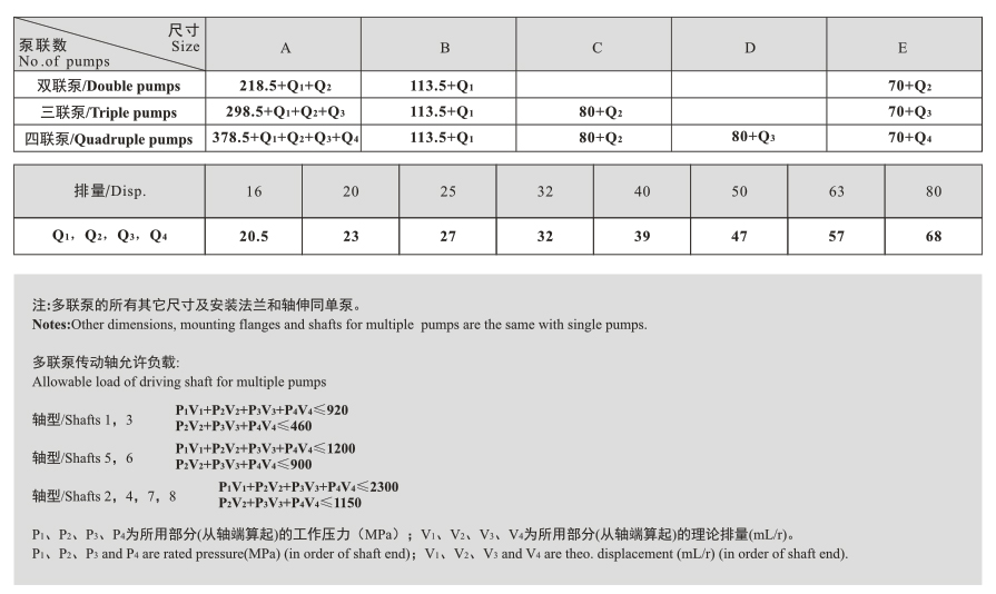 GPC4系列高压齿轮泵
