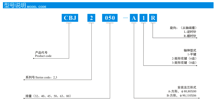 CBJ系列高压齿轮泵