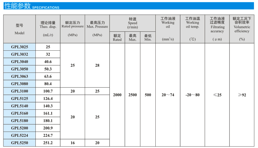 GPL系列高压齿轮泵