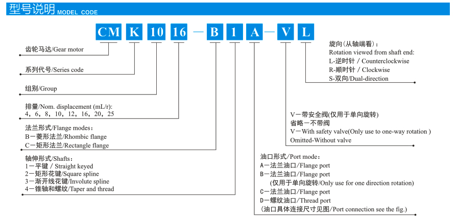 CMK1系列齿轮马达
