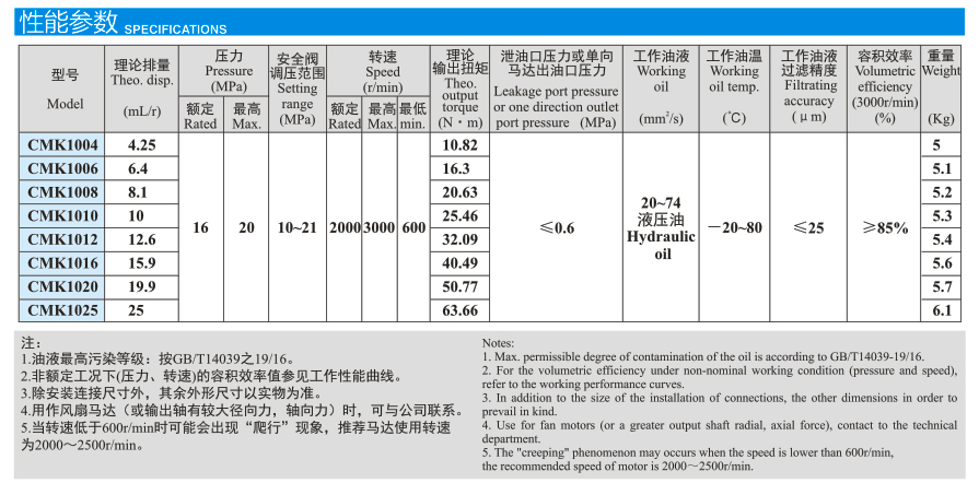 CMK1系列齿轮马达