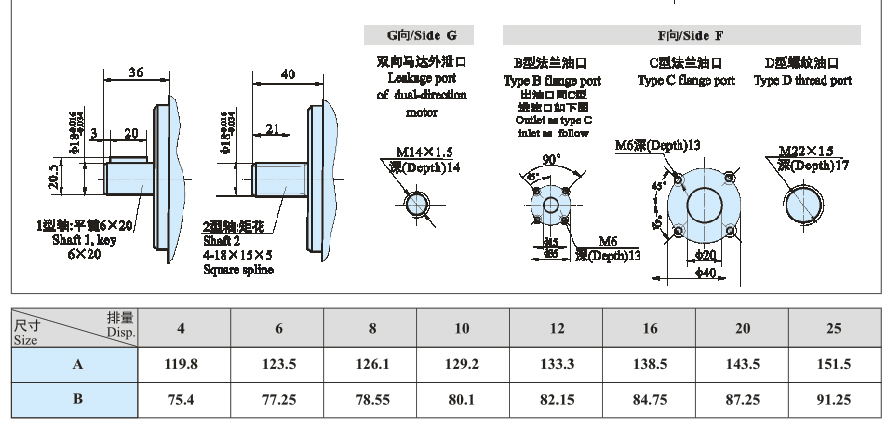 CMK1系列齿轮马达