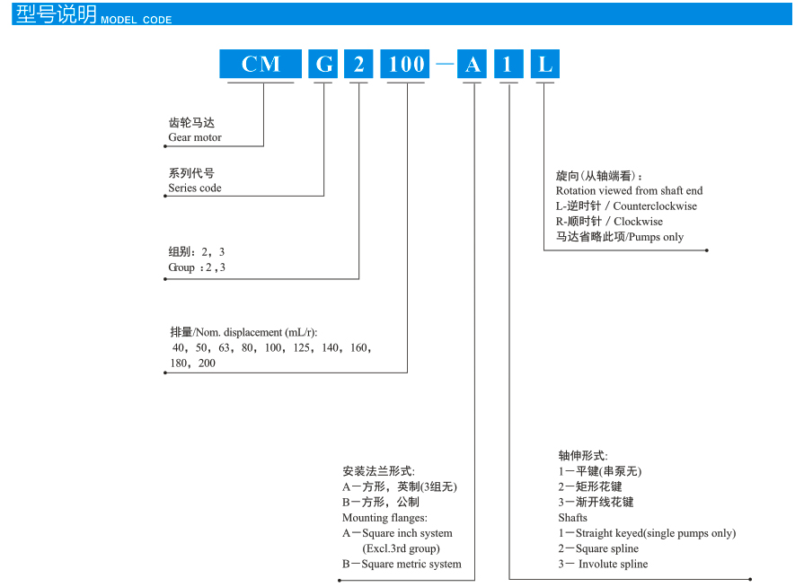 CMG系列齿轮马达