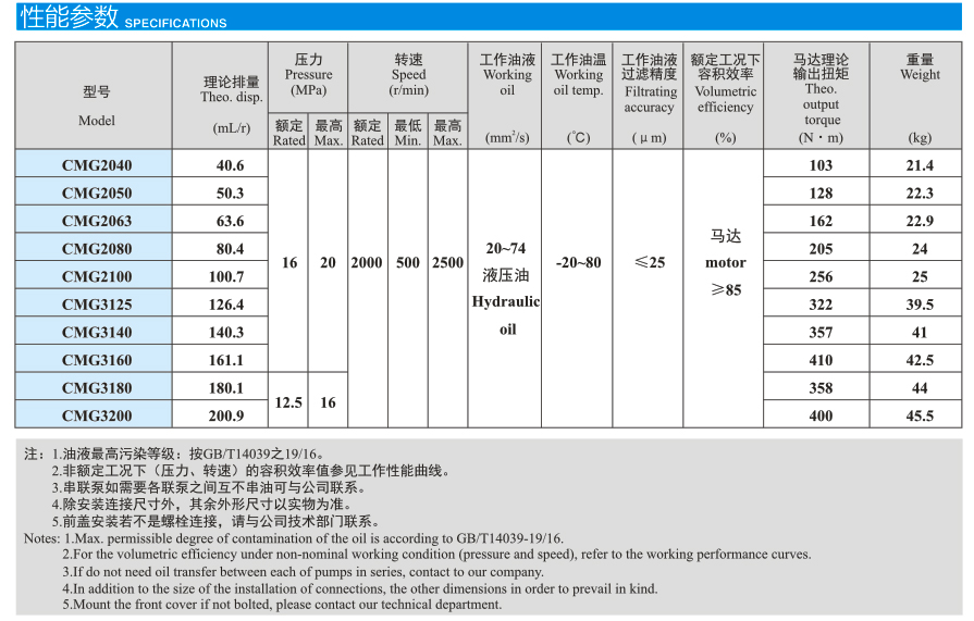 CMG系列齿轮马达