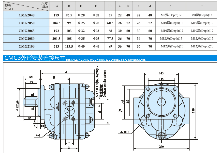 CMG系列齿轮马达
