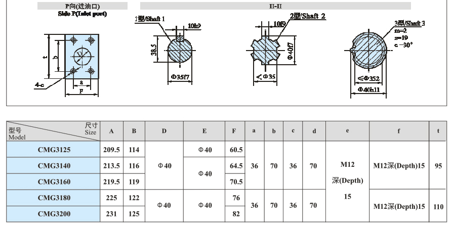 CMG系列齿轮马达