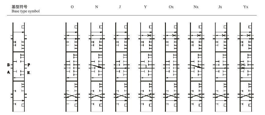 LBFD系列电控比例负荷传感多路换向阀