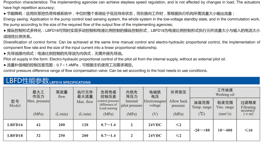 LBFD系列电控比例负荷传感多路换向阀