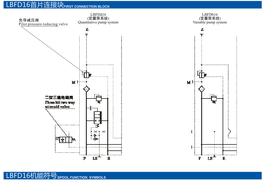 LBFD系列电控比例负荷传感多路换向阀