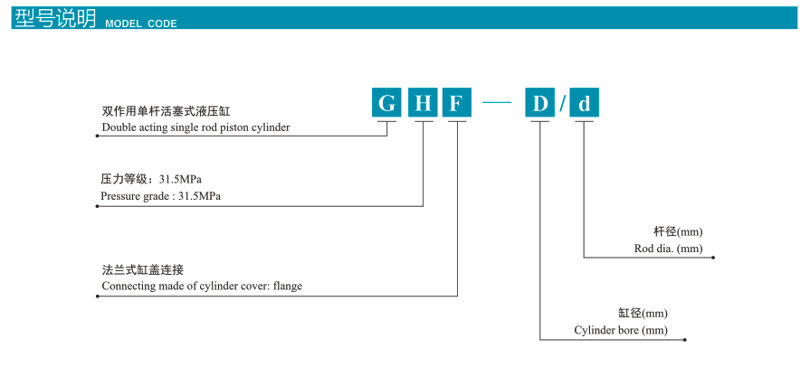 GHF系列双作用单杆活塞式高压液压缸