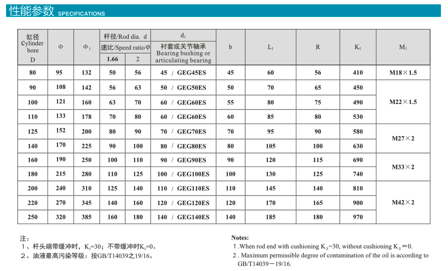 GHF系列双作用单杆活塞式高压液压缸