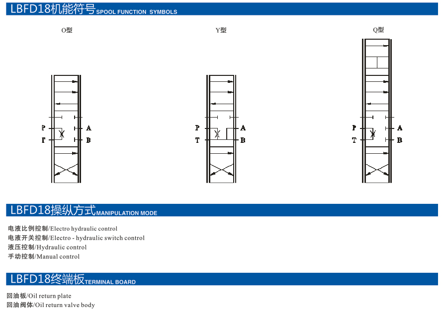 LBFD系列电控比例负荷传感多路换向阀