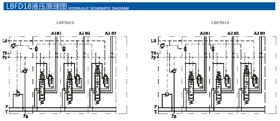 LBFD系列电控比例负荷传感多路换向阀