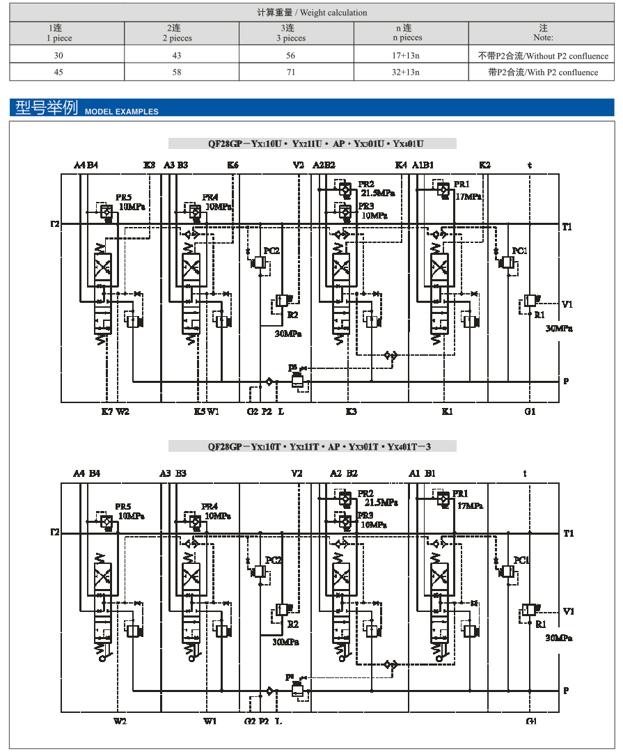 QF28全负荷传感多路换向阀
