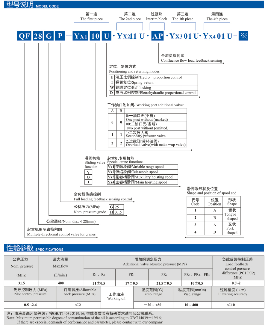 QF28全负荷传感多路换向阀
