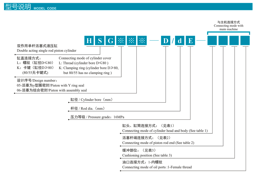 HSG系列基型双作用单杆活塞式液压缸