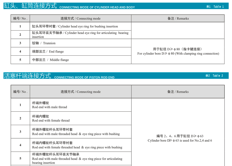 HSG系列基型双作用单杆活塞式液压缸