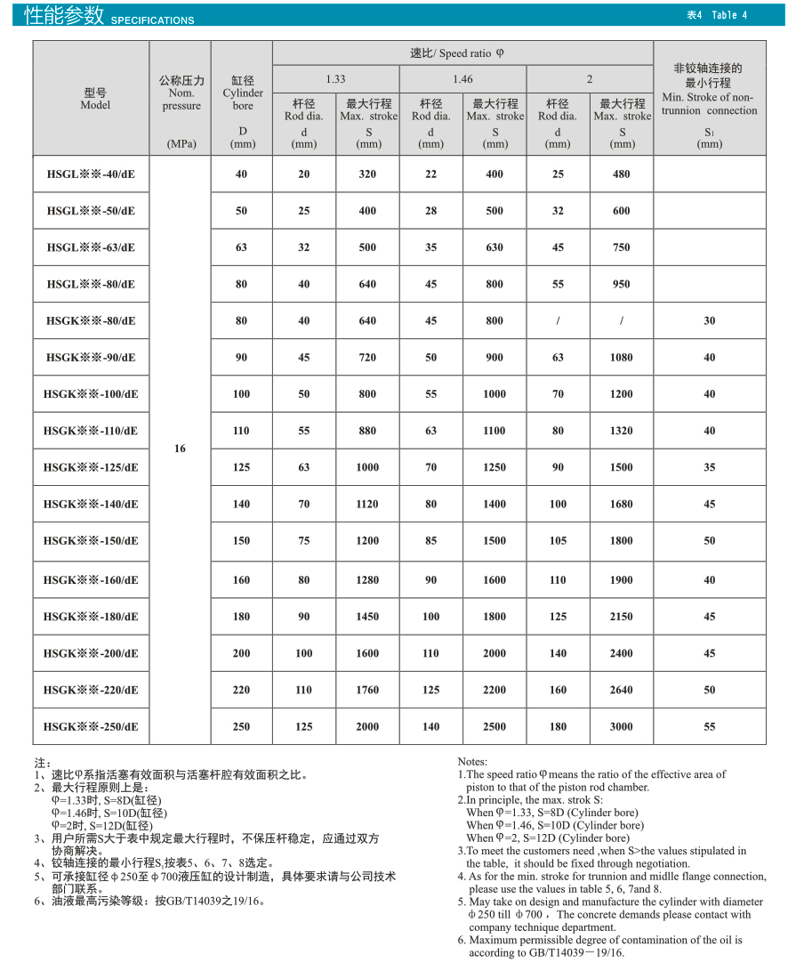 HSG系列基型双作用单杆活塞式液压缸