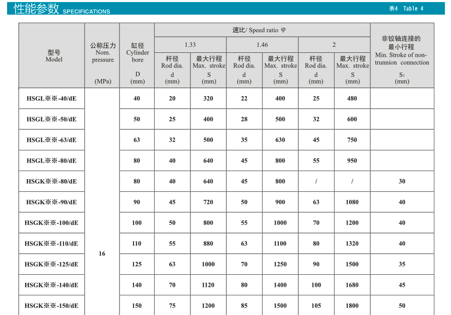 HSG系列基型双作用单杆活塞式液压缸