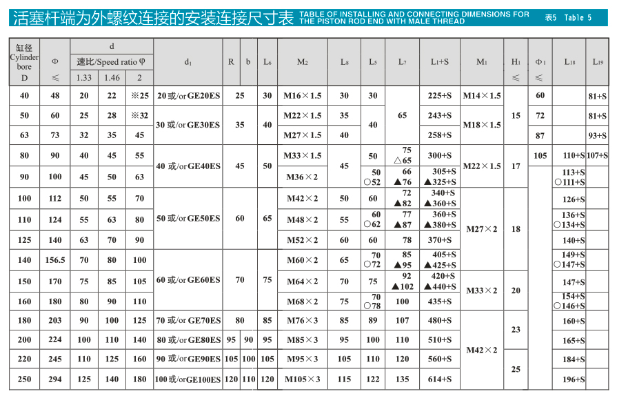 HSG系列基型双作用单杆活塞式液压缸