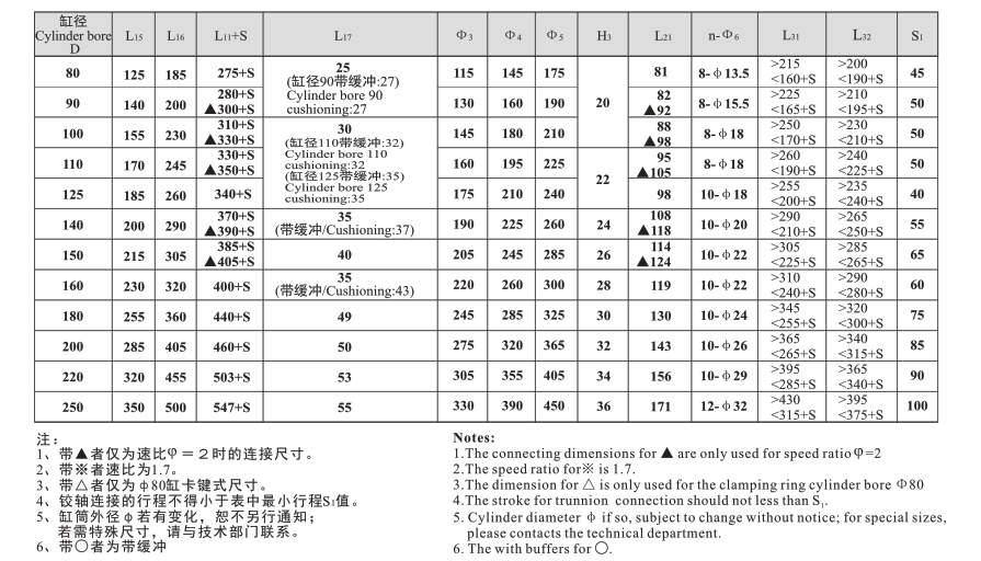 HSG系列基型双作用单杆活塞式液压缸