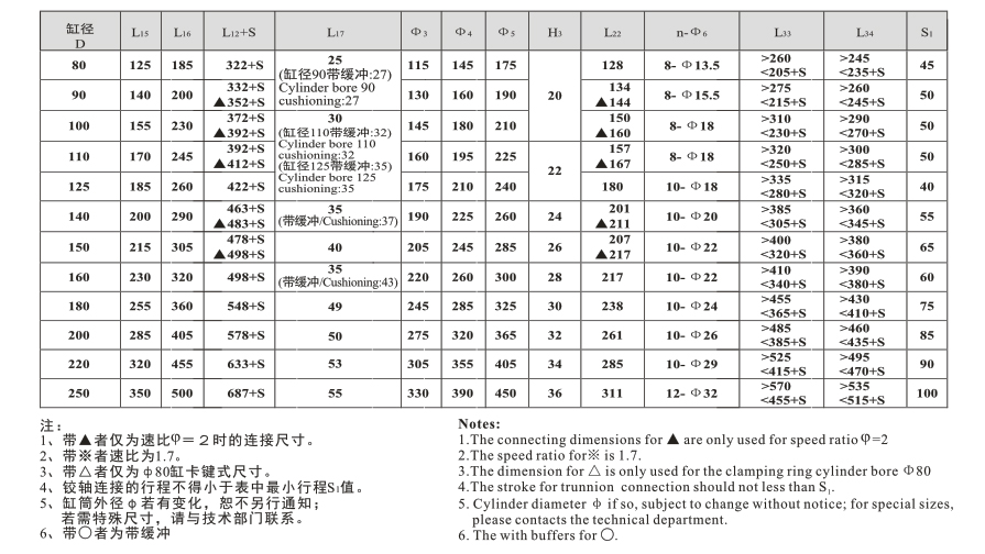 HSG系列基型双作用单杆活塞式液压缸