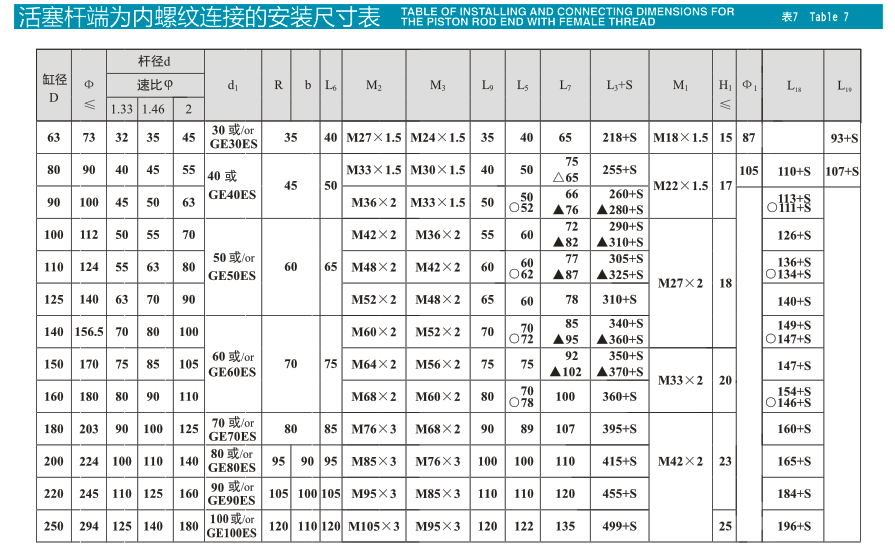 HSG系列基型双作用单杆活塞式液压缸