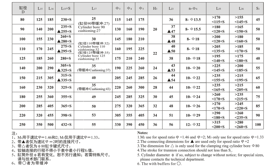 HSG系列基型双作用单杆活塞式液压缸