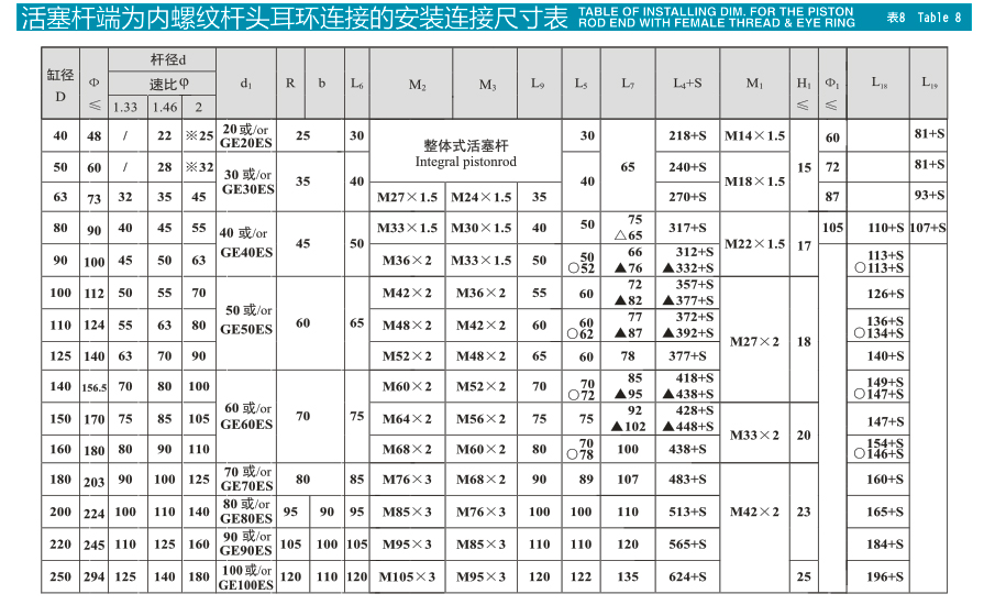 HSG系列基型双作用单杆活塞式液压缸