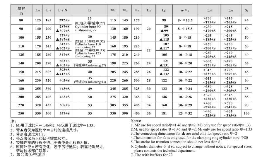 HSG系列基型双作用单杆活塞式液压缸
