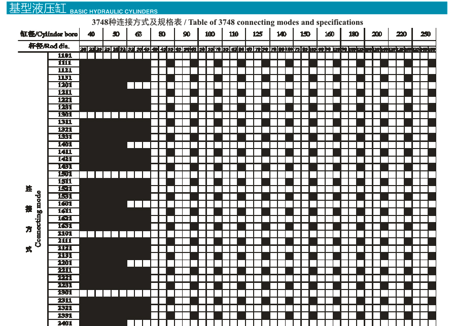 HSG系列基型双作用单杆活塞式液压缸