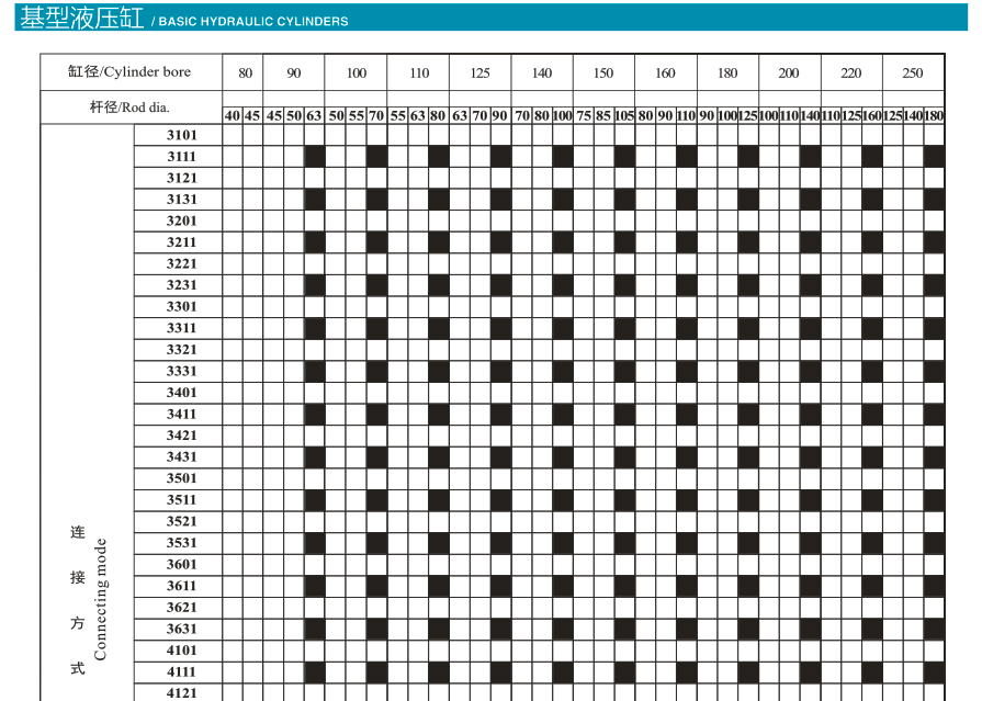 HSG系列基型双作用单杆活塞式液压缸