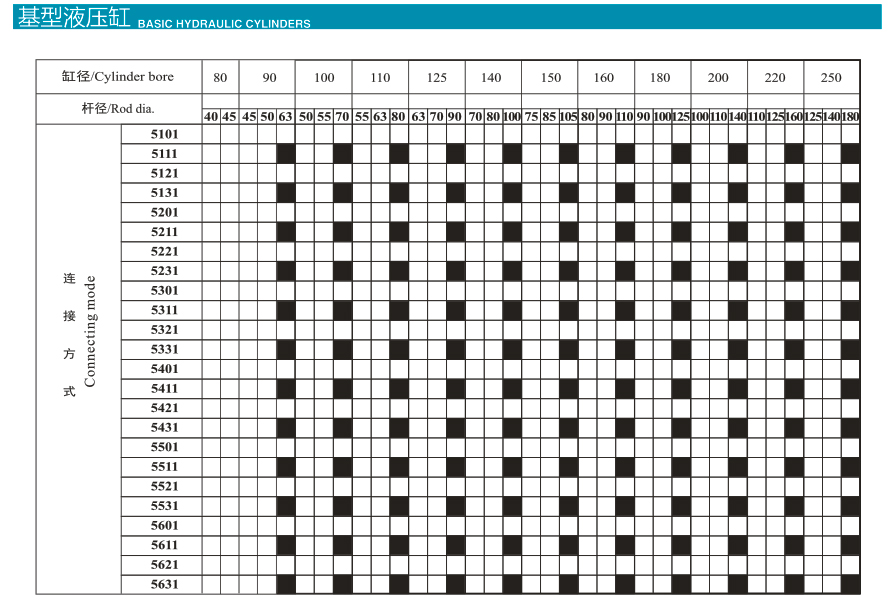 HSG系列基型双作用单杆活塞式液压缸
