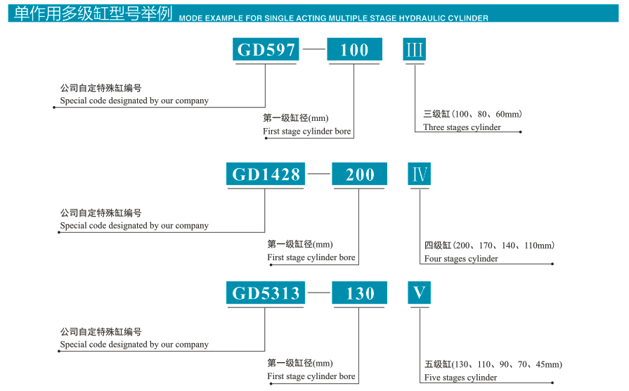 GD系列多级液压缸