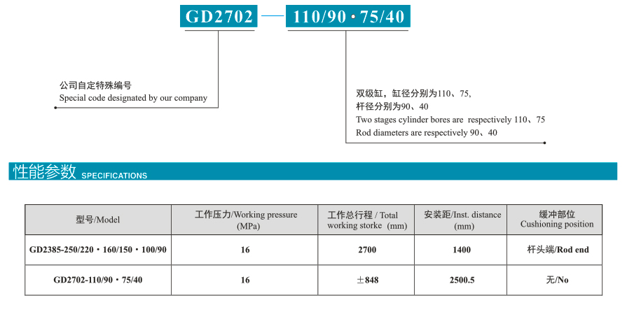 GD系列多级液压缸