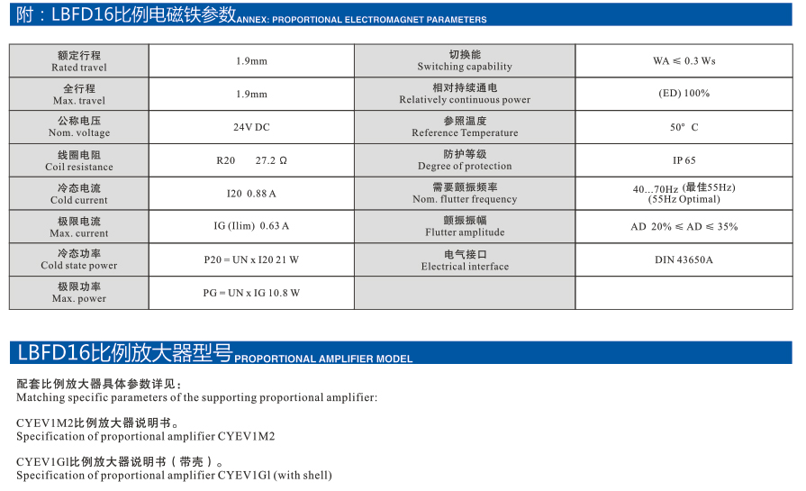 LBFD系列电控比例负荷传感多路换向阀