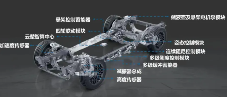 都叫液压悬架，U8、帕美、ET9有什么区别？