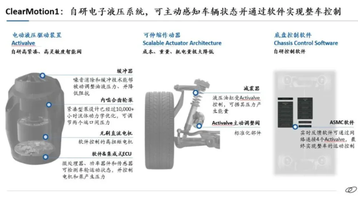 都叫液压悬架，U8、帕美、ET9有什么区别？